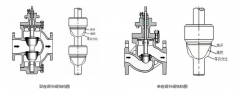 電動單座調(diào)節(jié)閥和電動兩座調(diào)節(jié)閥，兩者有何區(qū)別，如何選擇？