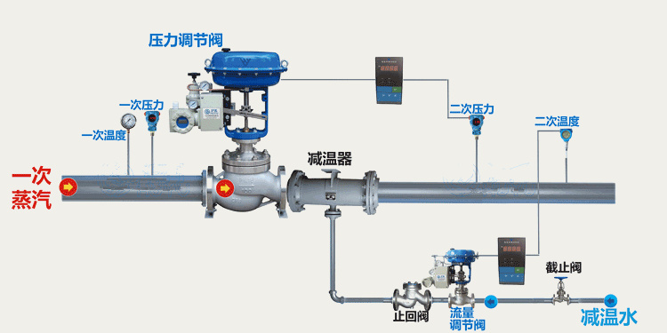 氣動調節(jié)閥安裝示意圖