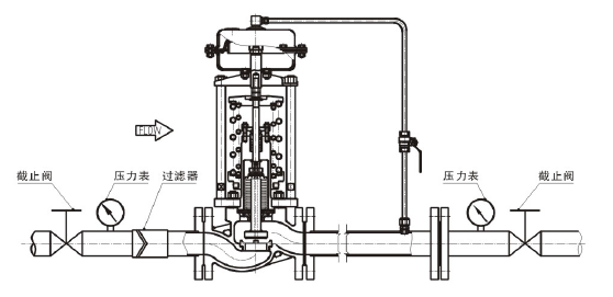 調節(jié)氣體，閥后壓力調節(jié)型