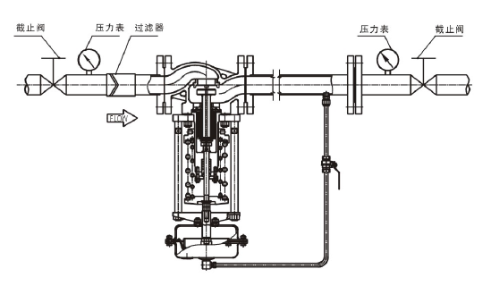 調節(jié)液體，閥后壓力調節(jié)型