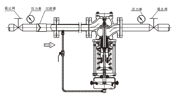 調節(jié)液體，閥前壓力調節(jié)型