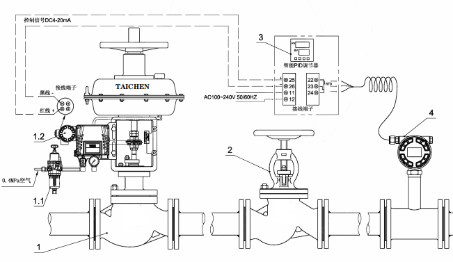 氣動流量調(diào)節(jié)閥控制原理圖